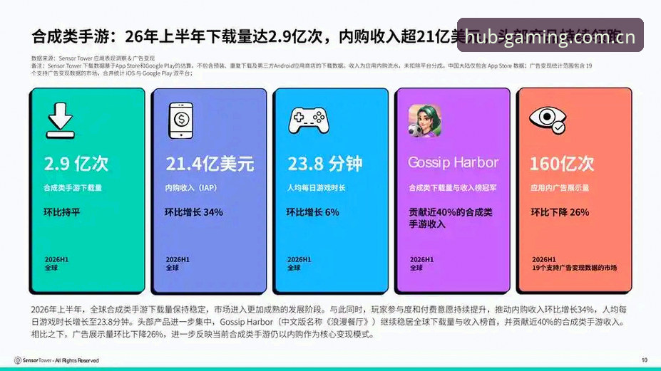 九游娱乐2026版本深度分析：九游游戏资讯2026最新版本与手游数据实战拆解