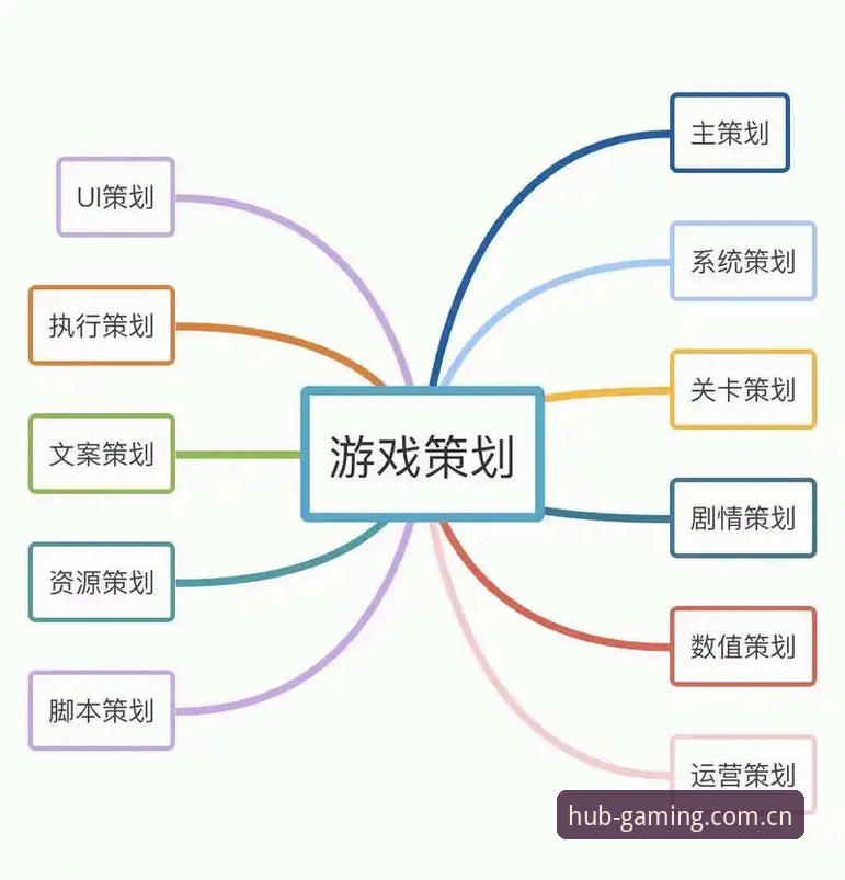 九游娱乐数据决策的3个关键层：从赔率波动到版本更新的实战逻辑